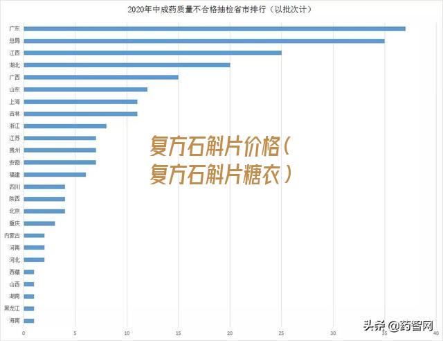 复方石斛片价格