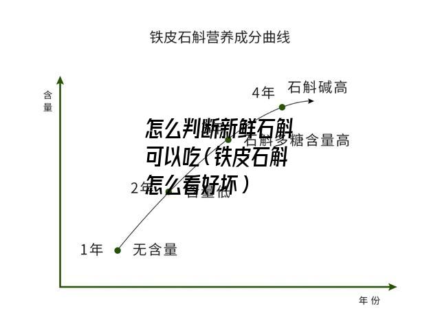 怎么判断新鲜石斛可以吃