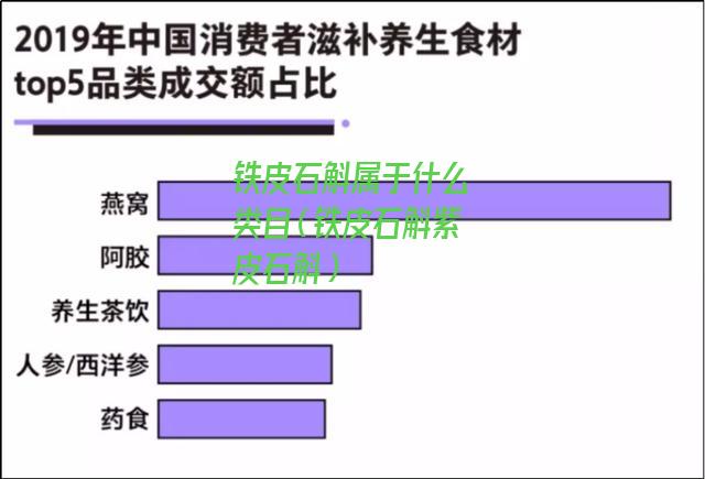 铁皮石斛属于什么类目