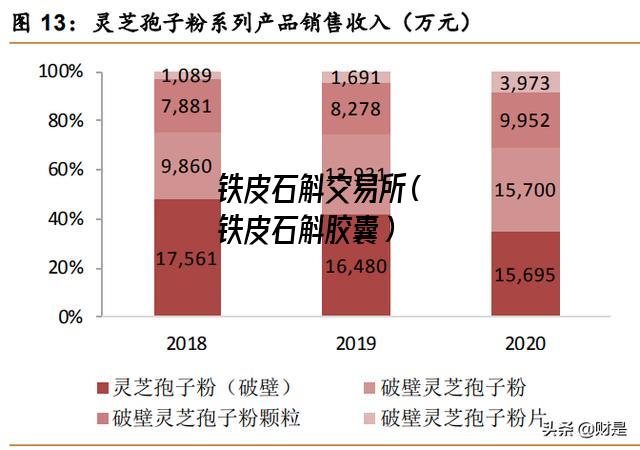 铁皮石斛交易所