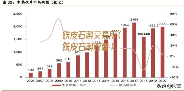 铁皮石斛交易所