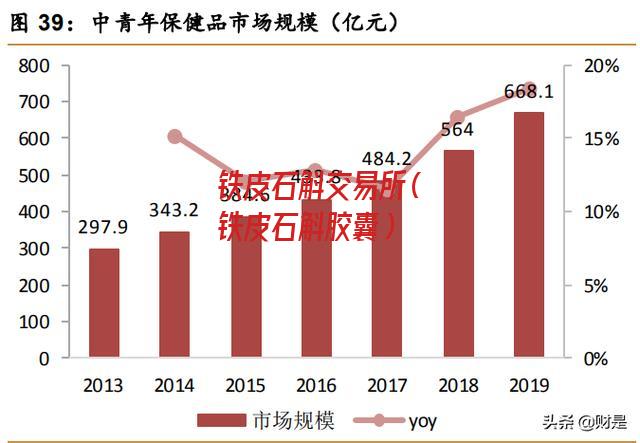 铁皮石斛交易所