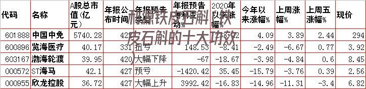 利源铁皮石斛