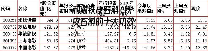 利源铁皮石斛