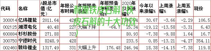 利源铁皮石斛