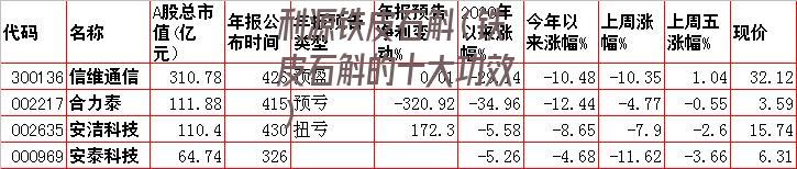 利源铁皮石斛