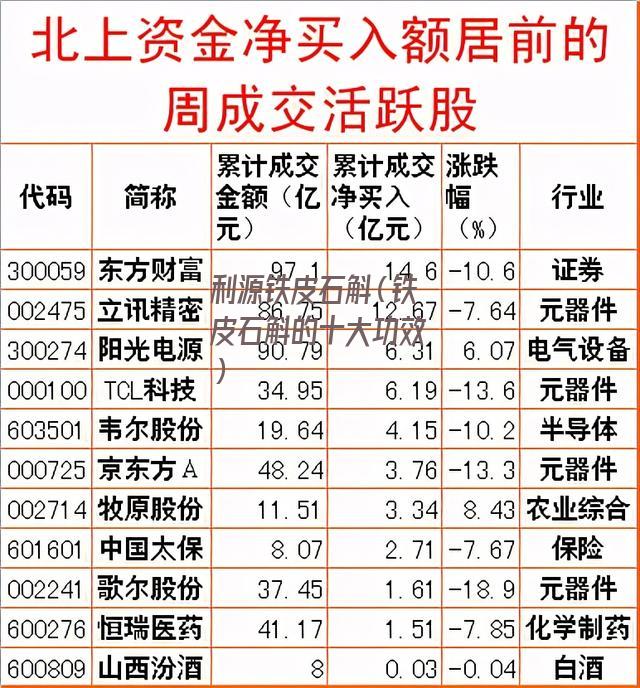 利源铁皮石斛