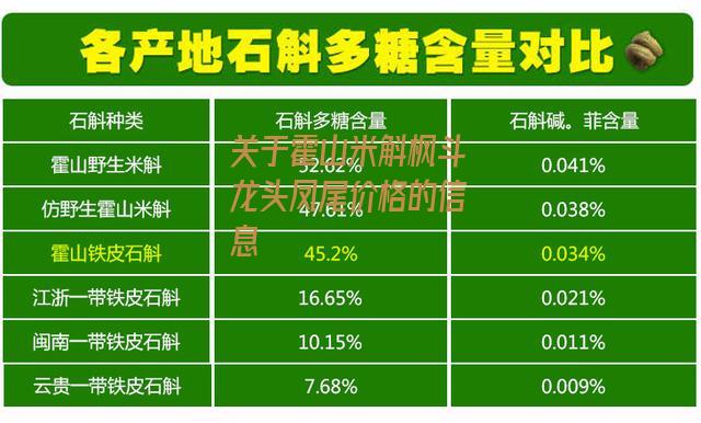 霍山米斛枫斗龙头凤尾价格