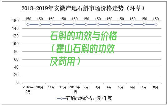 石斛的功效与价格