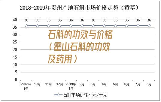 石斛的功效与价格