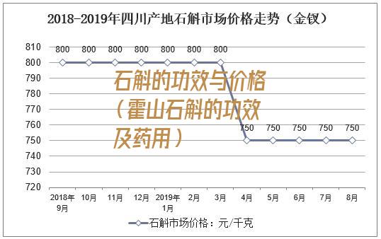 石斛的功效与价格