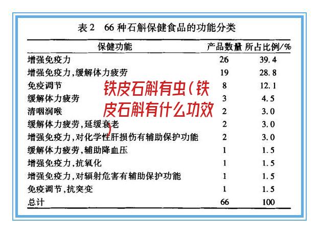 铁皮石斛有虫