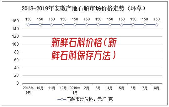 新鲜石斛价格