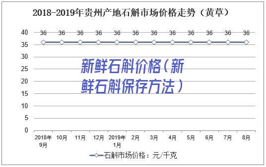 新鲜石斛价格