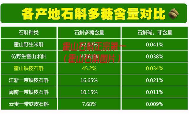 霍山石斛正宗第一